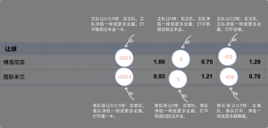 足球博彩:xingcai-sport足球投注技巧和规则 8 betting_3