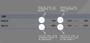 足球博彩:xingcai-sport足球投注技巧和规则 9 betting_4